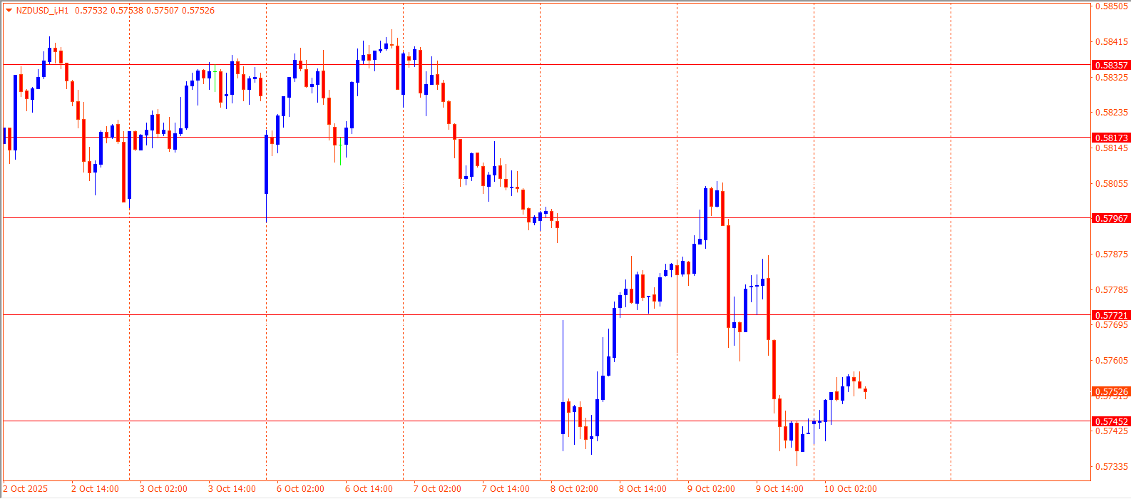 NZDUSD